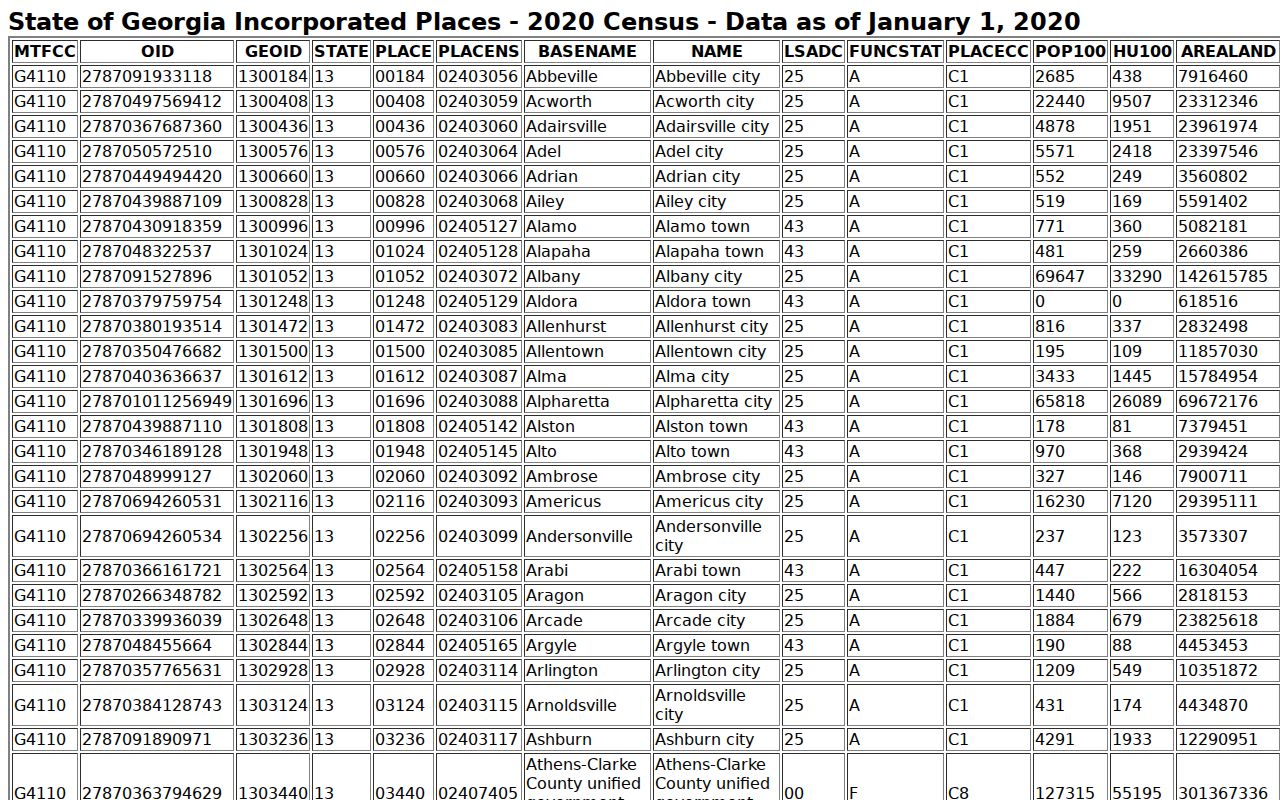 Official Census table identifying Bluffton Georgia and its 2020 population